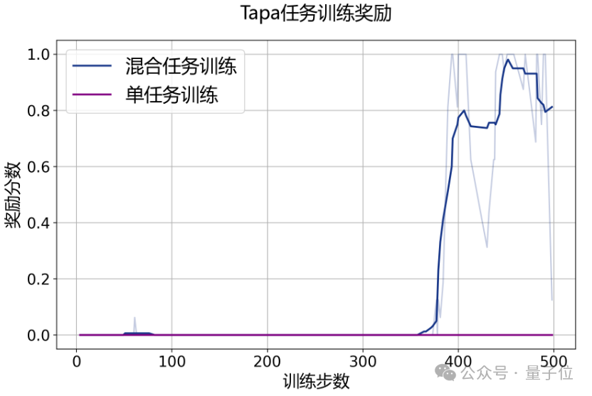 大模型首次打破围棋思维「黑盒」，打通科学发现新路径！上海AI Lab发布新一代InternThinker  第8张