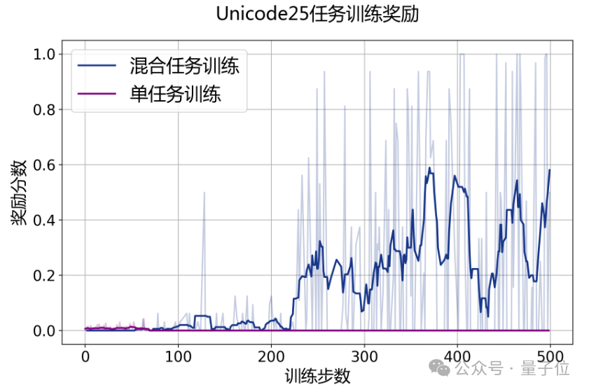 大模型首次打破围棋思维「黑盒」，打通科学发现新路径！上海AI Lab发布新一代InternThinker  第7张