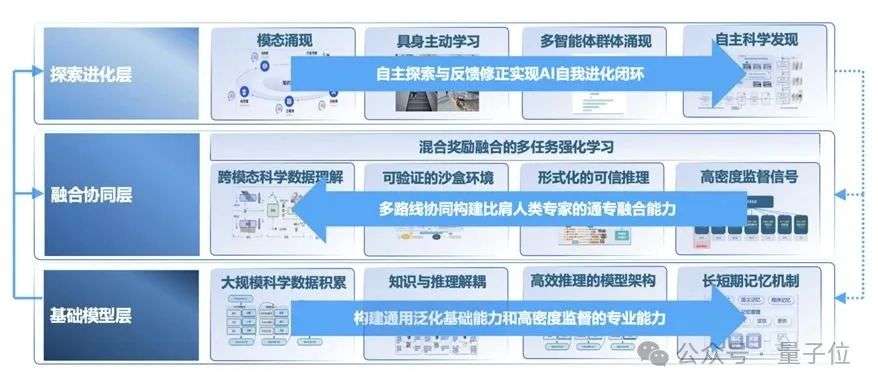 大模型首次打破围棋思维「黑盒」，打通科学发现新路径！上海AI Lab发布新一代InternThinker  第9张
