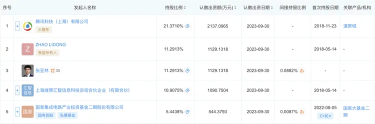 估值160亿的燧原启动上市，终于又有国产芯片公司要IPO了  第2张
