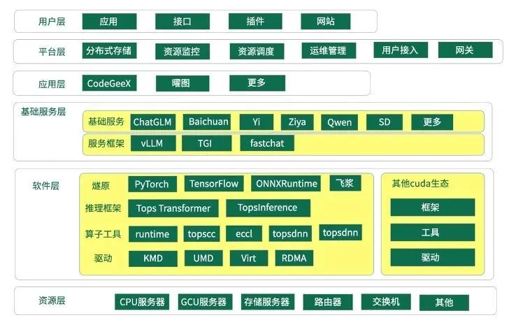估值160亿的燧原启动上市，终于又有国产芯片公司要IPO了  第6张