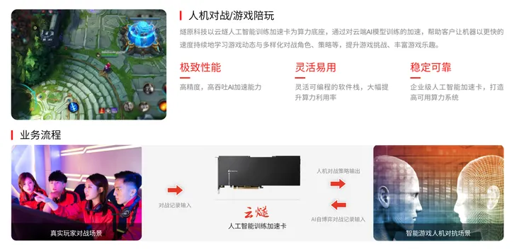 估值160亿的燧原启动上市，终于又有国产芯片公司要IPO了  第4张