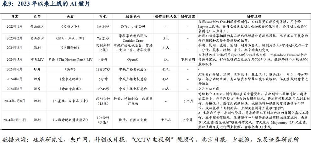 2024年中报专题：AI从炒作到等待，“奇点”能否引爆未来？  第2张