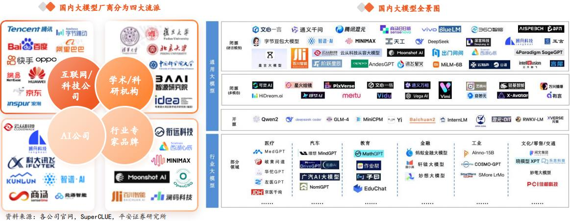 2024年中报专题：AI从炒作到等待，“奇点”能否引爆未来？  第1张
