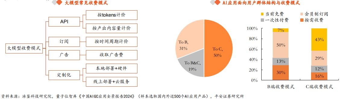 2024年中报专题：AI从炒作到等待，“奇点”能否引爆未来？  第3张