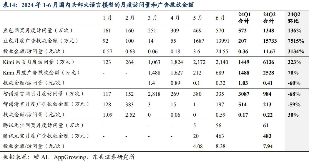 2024年中报专题：AI从炒作到等待，“奇点”能否引爆未来？  第4张