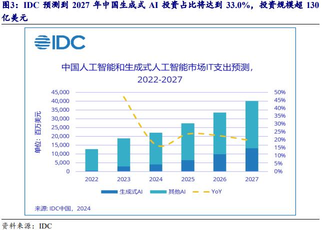 2024年中报专题：AI从炒作到等待，“奇点”能否引爆未来？  第5张