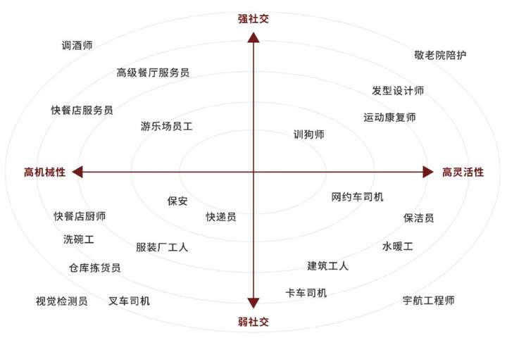 科技大佬预测：20年内，AI将重新划分社会阶层  第14张