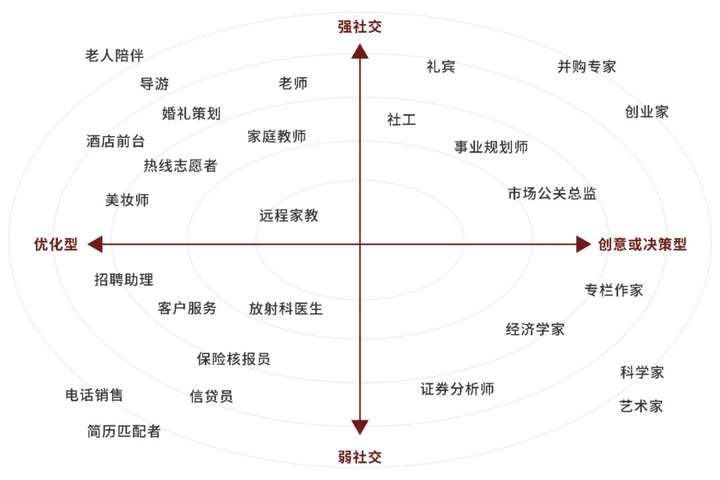 科技大佬预测：20年内，AI将重新划分社会阶层  第13张
