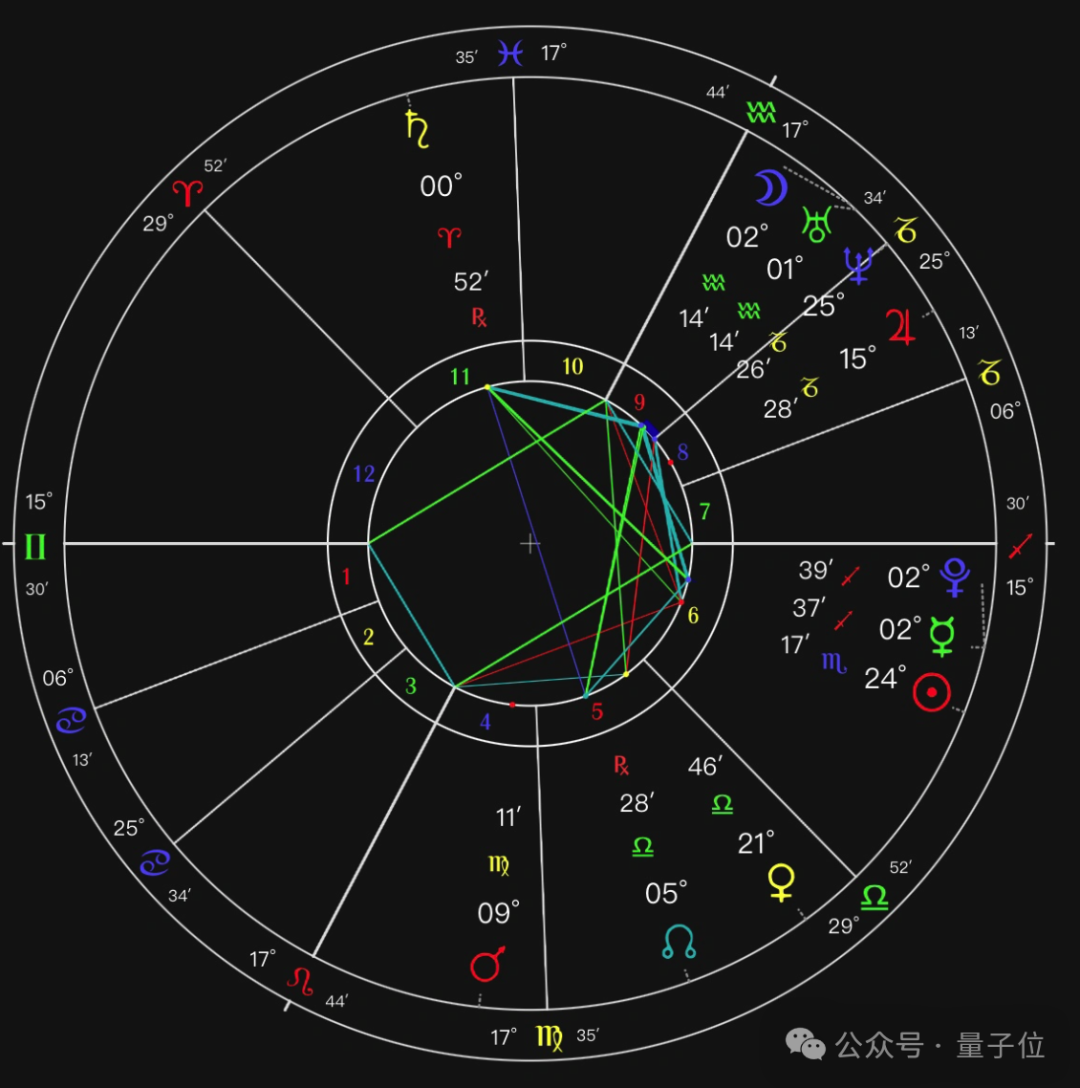 AI大模型看手相！图片视频加持深度思考，阿里QVQ-Max“神了神了”  第9张