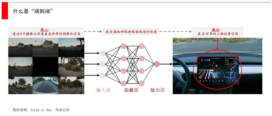马斯克“掀桌子”，AI大模型+自动驾驶会诞生什么？  第1张