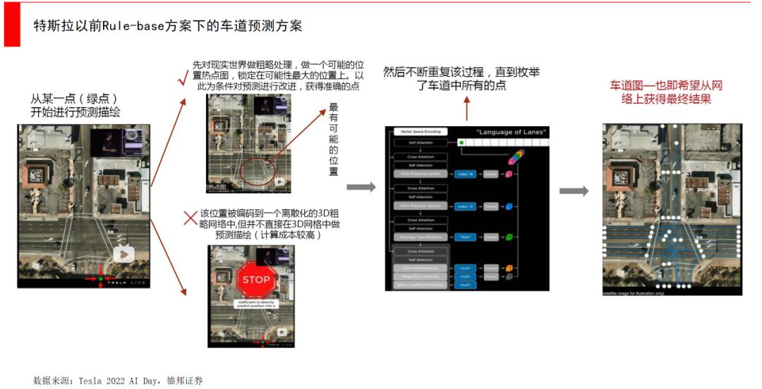 马斯克“掀桌子”，AI大模型+自动驾驶会诞生什么？  第2张