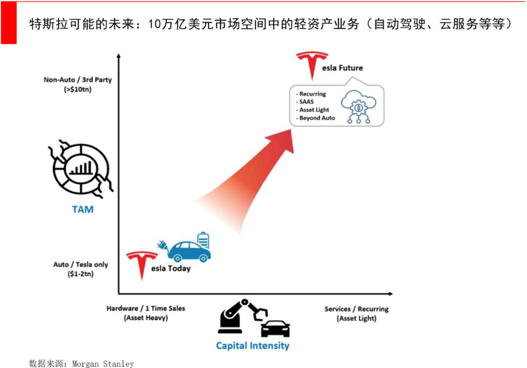 马斯克“掀桌子”，AI大模型+自动驾驶会诞生什么？  第4张