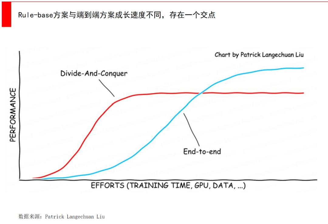 马斯克“掀桌子”，AI大模型+自动驾驶会诞生什么？  第5张