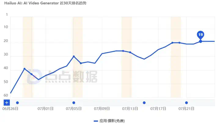 全球下载破240万，引发破亿播放的创作热潮，国产AI正把出海玩法卷出新高度  第6张