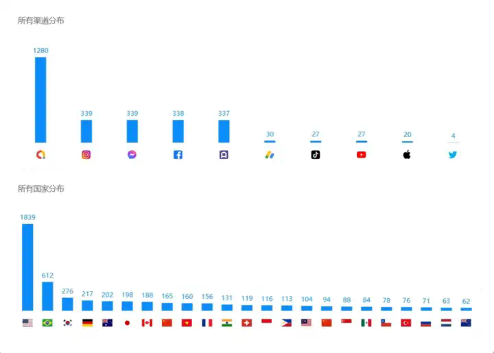 全球下载破240万，引发破亿播放的创作热潮，国产AI正把出海玩法卷出新高度  第8张