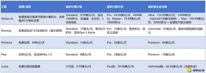 全球下载破240万，引发破亿播放的创作热潮，国产AI正把出海玩法卷出新高度  第20张
