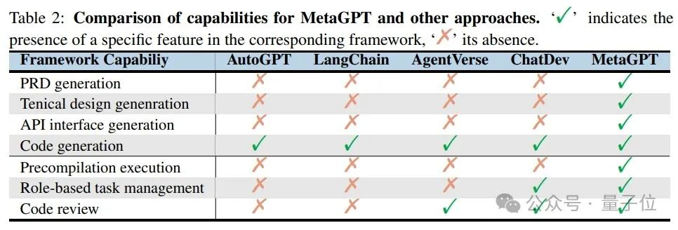 Agent像人一样分工协作，还能“群聊”交换信息｜ICLR2024 Oral  第10张