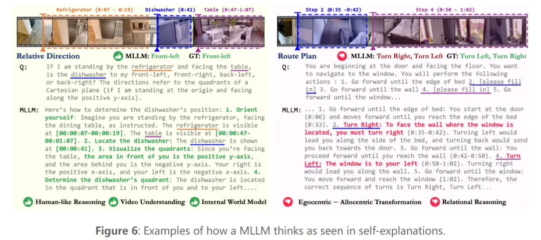 李飞飞、谢赛宁等探索MLLM「视觉空间智能」，网友：2025有盼头了  第19张
