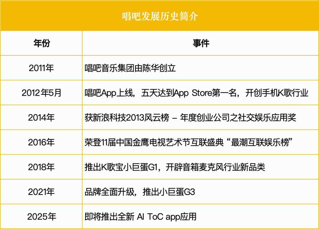 AI应用爆发前夜，唱吧陈华呼吁：别傻坚持，用户2周不喊哇塞，请立刻放弃  第2张