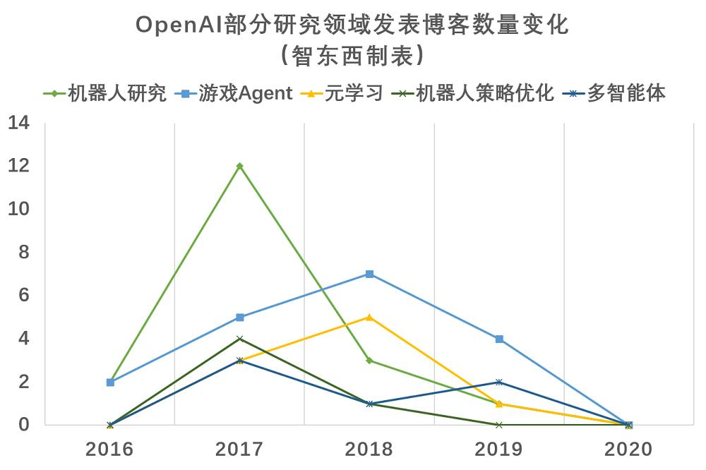 OpenAI又一高管离职，深扒98名前员工去向，探秘万亿估值AI巨无霸乱局  第8张