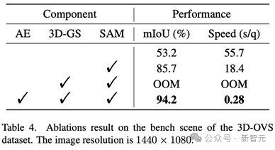 比LERF提速199倍！清华哈佛发布LangSplat：三维语义高斯泼溅 - CVPR 2024 Highlight  第13张