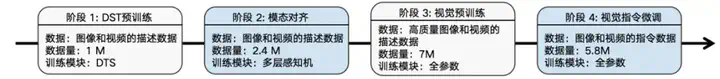 万帧？单卡！智源研究院开源轻量级超长视频理解模型Video-XL-2  第2张