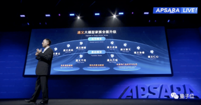 5分钟搞出大模型应用！阿里云通义“全家桶”来了，从基础设施到应用平台全栈技术UP  第10张