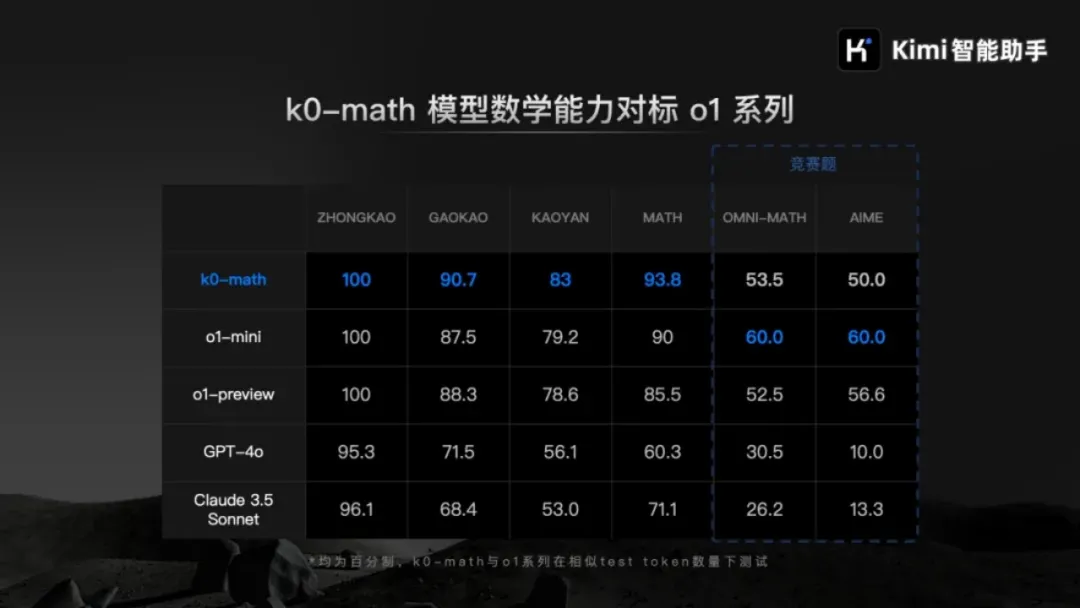 数学这块，K0-math 真的可以回答一切  第2张