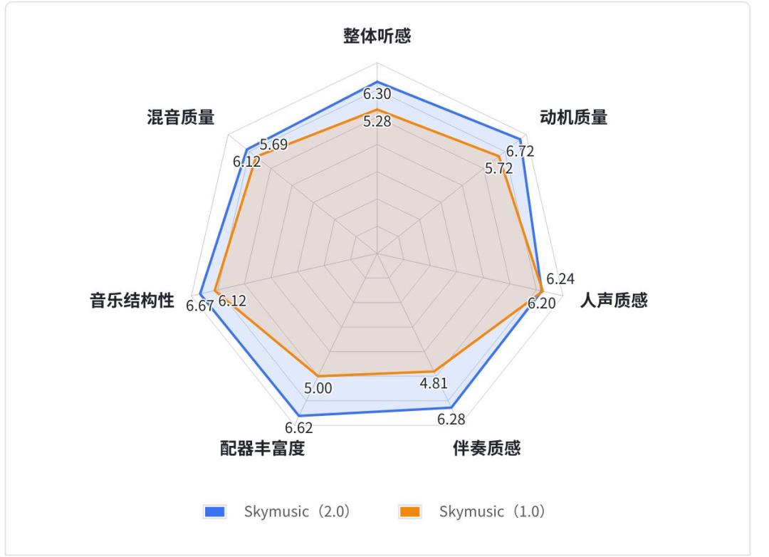 全球首个AI流媒体音乐平台Melodio正式发布  第6张