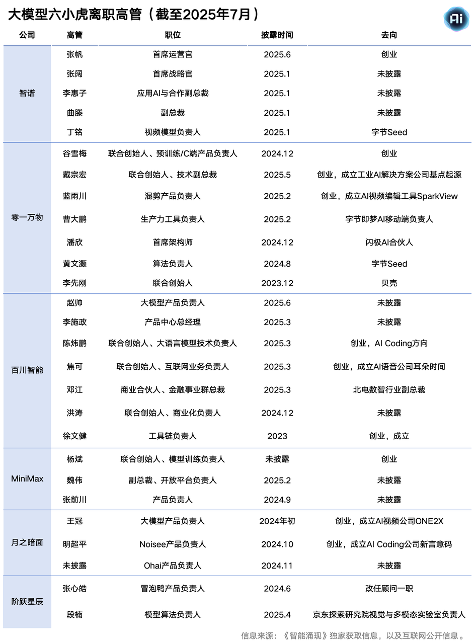 大模型大逃杀：一山不容「六小虎」  第2张