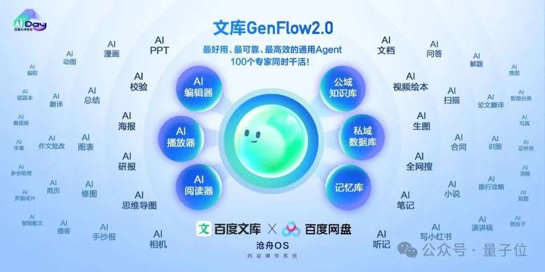 离谱！现在的Agent都卷成100个成团了？3分钟并行干完5个复杂任务，还能随时改需求  第14张