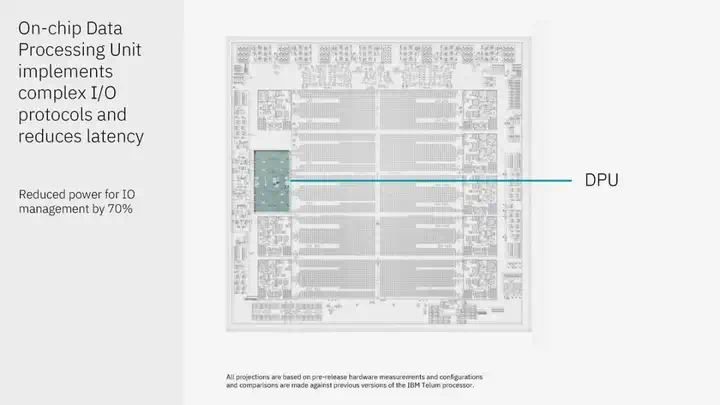 IBM 推出全新 z17主机，AI性能比前代高7.5倍  第5张