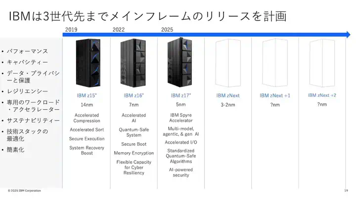 IBM 推出全新 z17主机，AI性能比前代高7.5倍  第9张
