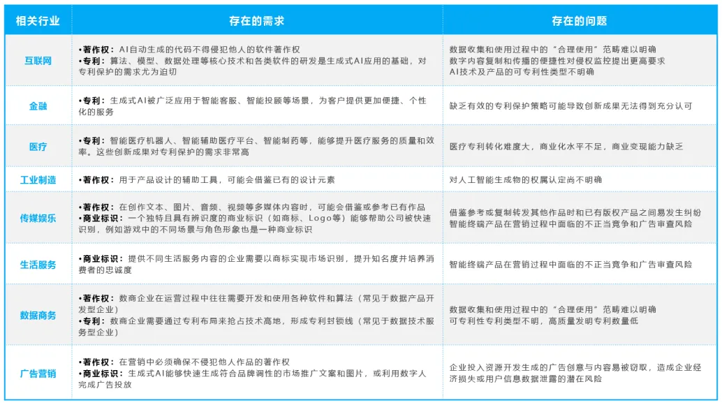 国内首部AI知识产权标准启动编制，诚邀科技企业、律所律师、知产服务机构参编  第2张
