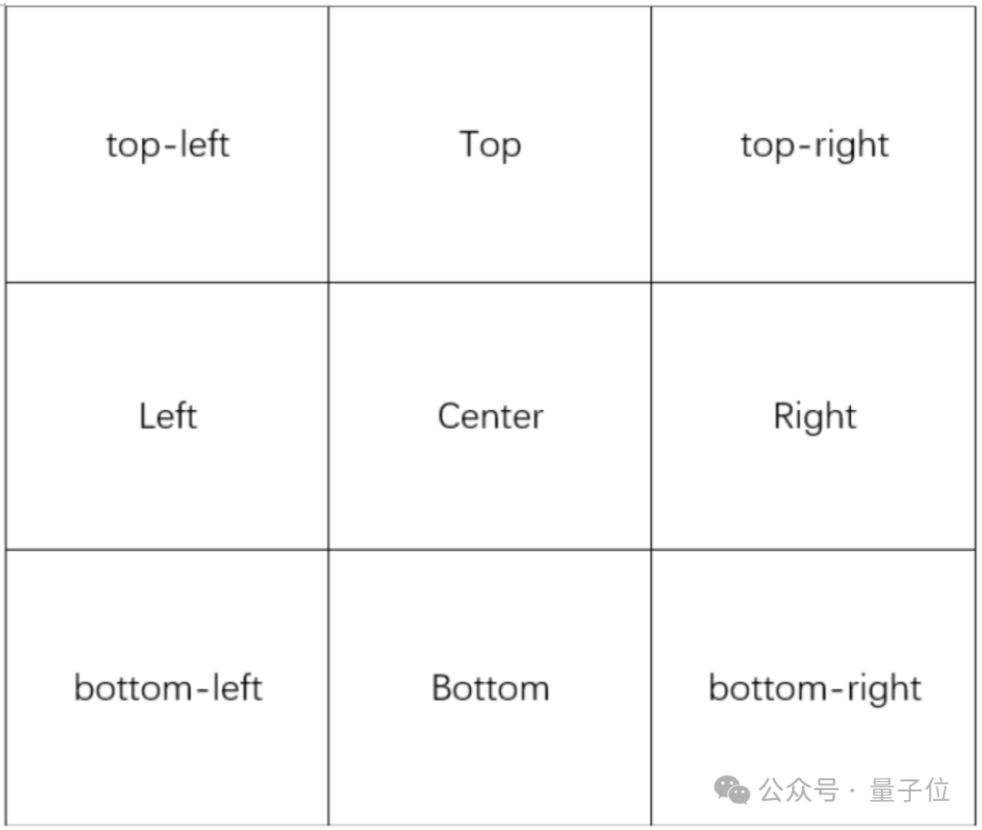 ControlNet作者搞起大模型：让天下没有难写的生图提示词，一句话变构图小作文  第9张
