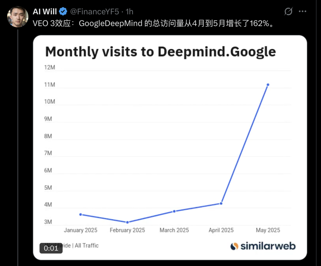 AI 穿越 vlog 刷爆全网！我用这些视频模型「亲历」玄武门之变 - 附避坑提示词  第4张