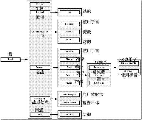 AI，让游戏再次伟大  第17张