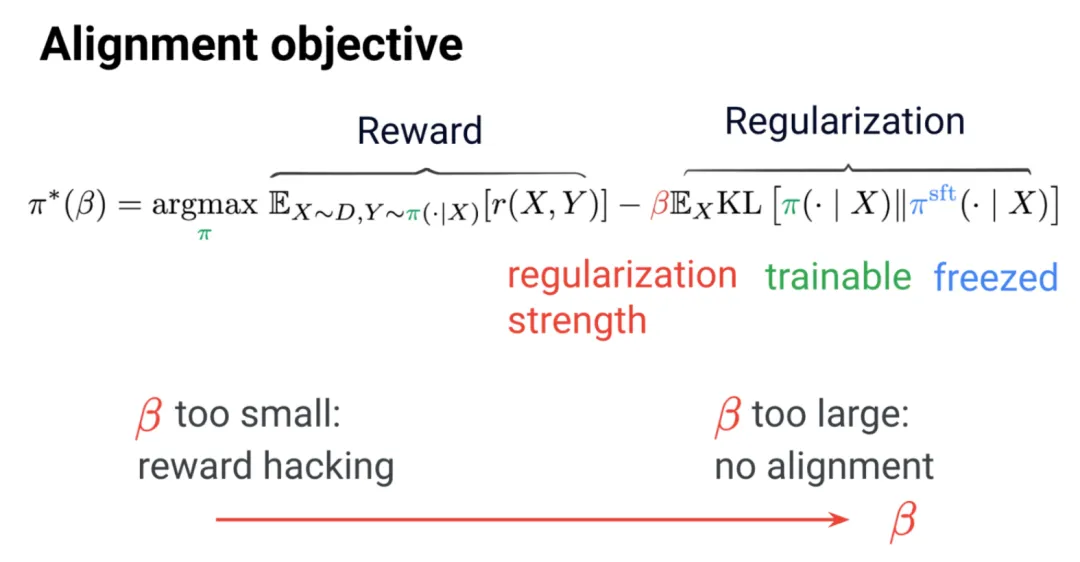 ICML 2024 Spotlight - 在解码中重新对齐，让语言模型更少幻觉、更符合人类偏好  第2张