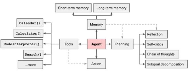 万字长文 - 全球AI Agent大盘点，大语言模型创业一定要参考的60个AI智能体  第5张