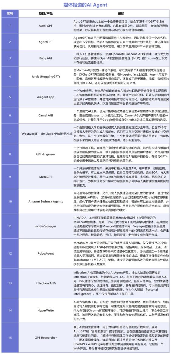 万字长文 - 全球AI Agent大盘点，大语言模型创业一定要参考的60个AI智能体  第13张