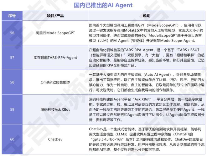 万字长文 - 全球AI Agent大盘点，大语言模型创业一定要参考的60个AI智能体  第18张