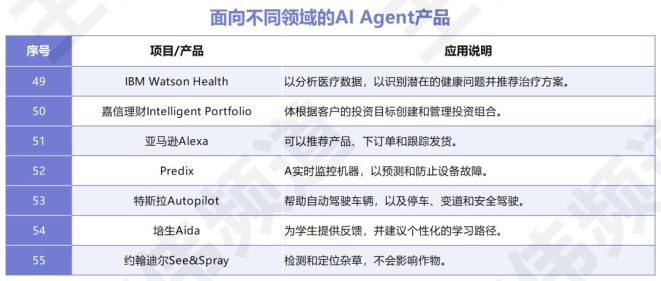 万字长文 - 全球AI Agent大盘点，大语言模型创业一定要参考的60个AI智能体  第22张