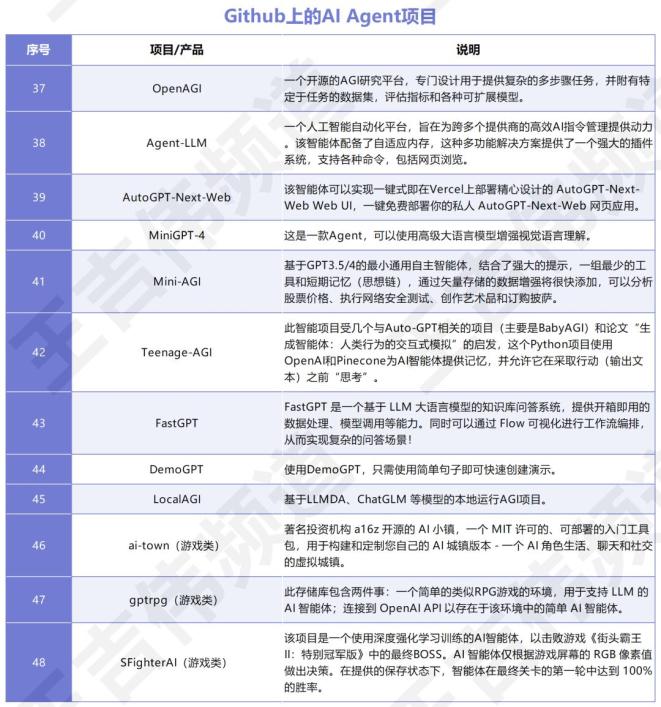 万字长文 - 全球AI Agent大盘点，大语言模型创业一定要参考的60个AI智能体  第29张