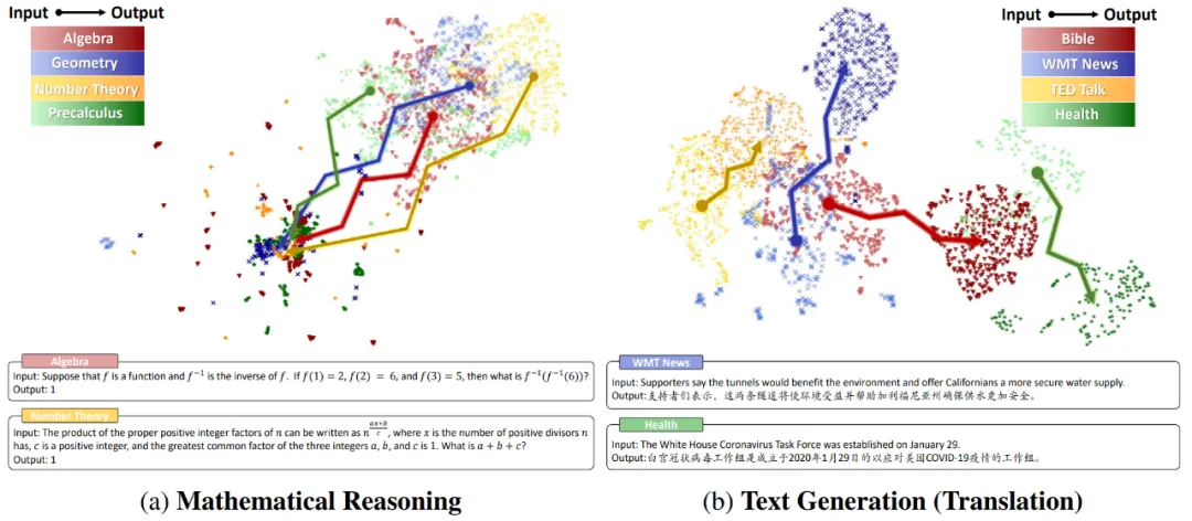 NeurIPS 2024 - 数学推理场景下，首个分布外检测研究成果来了  第2张
