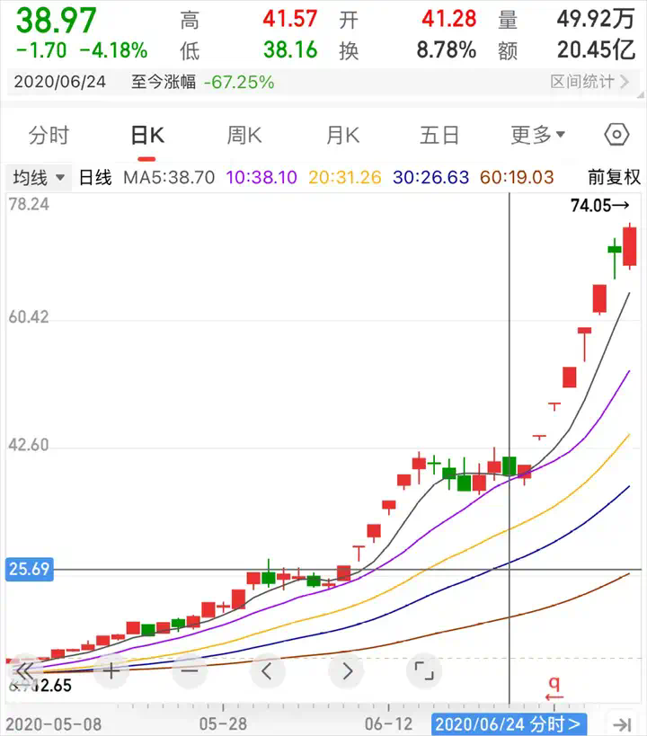 爆款AI视频越来越多，但本质我觉得跟炒股没区别。  第9张