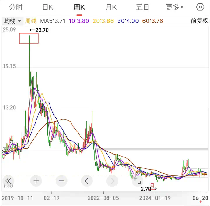 爆款AI视频越来越多，但本质我觉得跟炒股没区别。  第12张