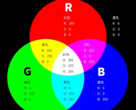 图像AI那么耗算力，问题出在 RGB 格式上？  第1张