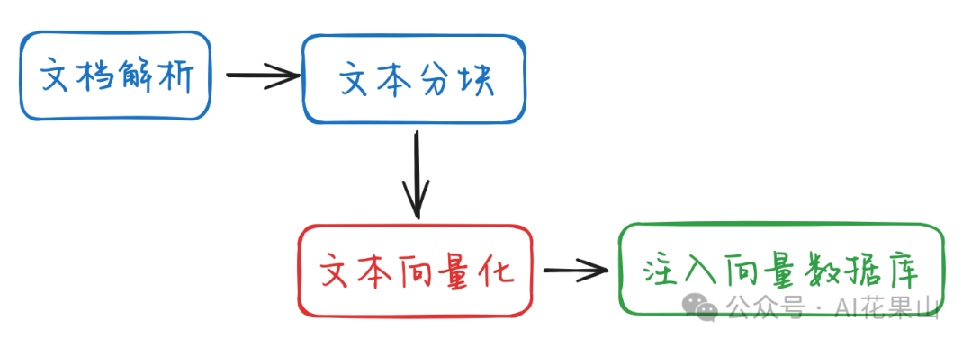 RAG 高效应用指南 02：Embedding 模型的选择和微调  第3张