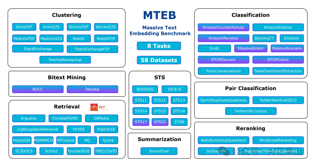 RAG 高效应用指南 02：Embedding 模型的选择和微调  第5张